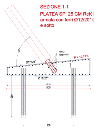 Platea fondale per il piano di stazionamento